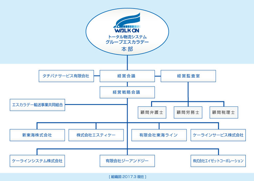 組織図